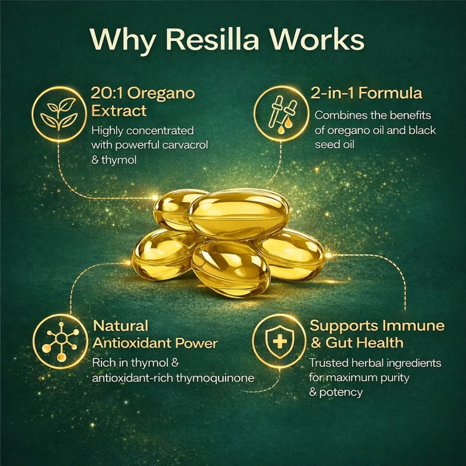 Anti-Inflammation Oil Of Oregano Softgels